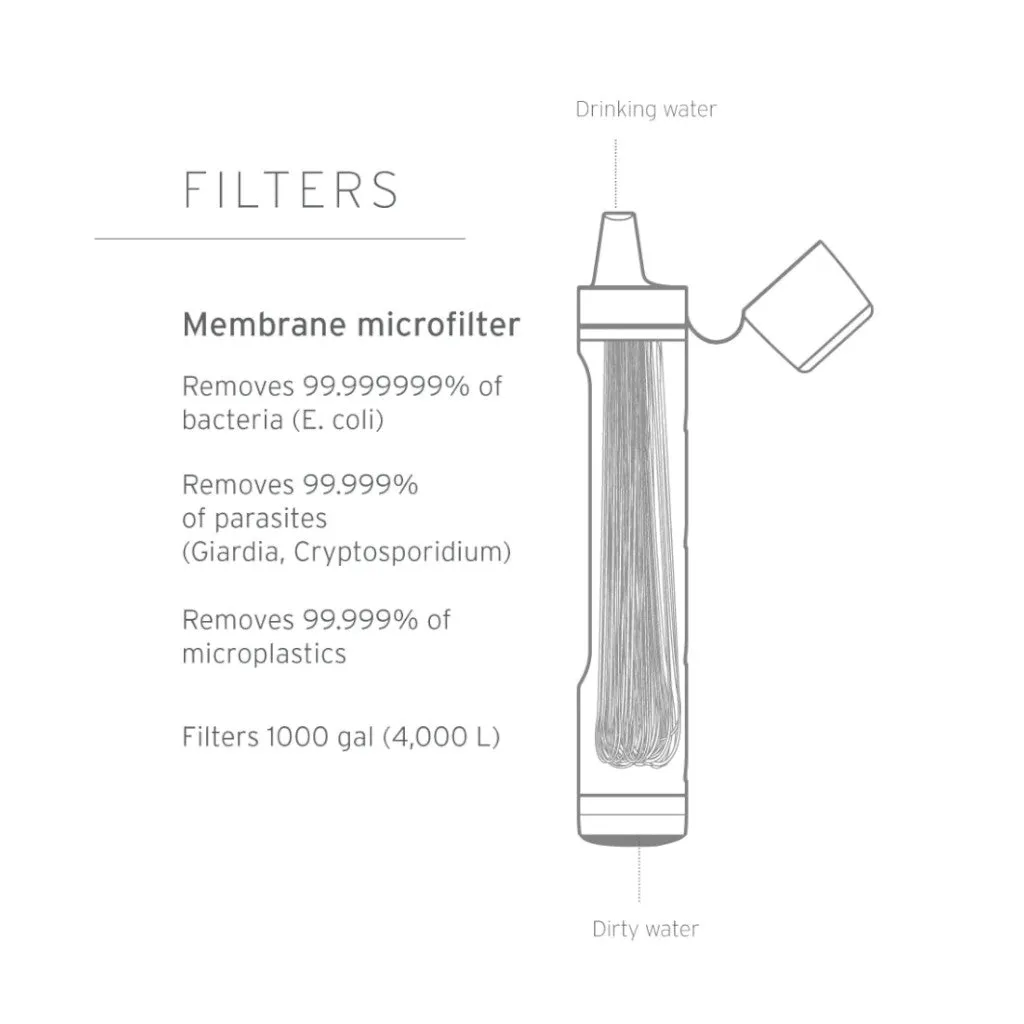 Paille filtrante Lifestraw Peak Series Water Filter